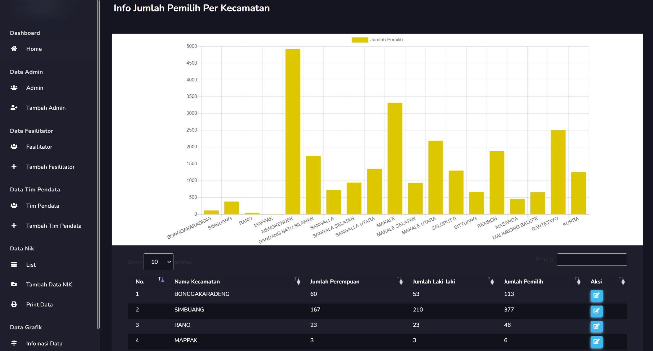 Dashboard Analitik Pileg – Sulawesi Selatan (2023-2024)